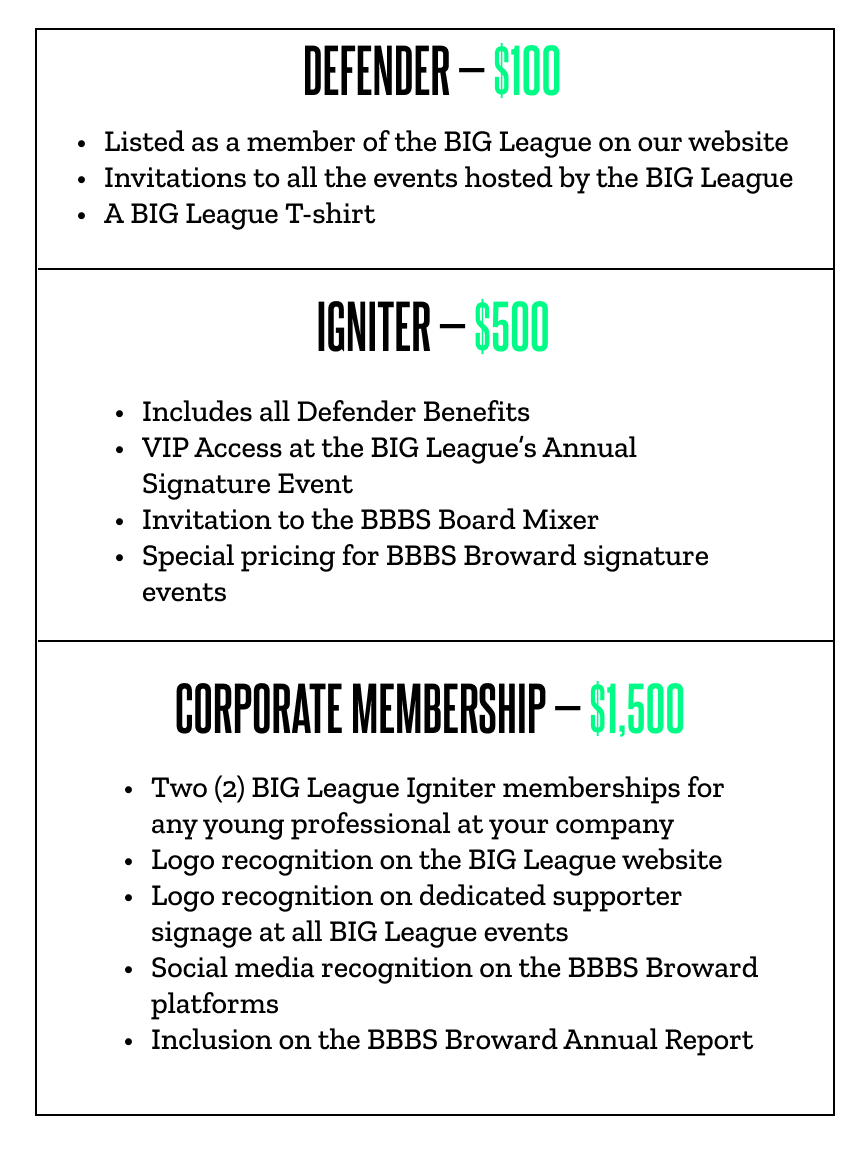 Defender — $100: Listed as a member of the BIG League on our website. Invitations to all events hosted by the BIG League. A BIG League T-shirt. Igniter — $500: Includes all Defender Benefits.  VIP Access at the BIG League’s Annual Signature Event.  Invitation to the BBBS Board Mixer. Special pricing for BBBS Broward signature events. Corporate Membership— $1,500: Two (2) BIG League Igniter memberships for any young professional at your company. Logo recognition on the BIG League website. Logo recognition on dedicated supporter signage at all BIG League events. Social media recognition on the BBBS Broward platforms. Inclusion on the BBBS Broward Annual Report 